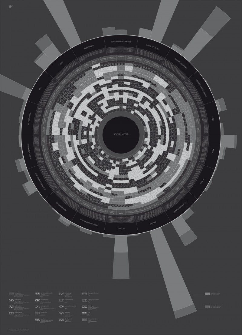 Social Media Death Star Poster